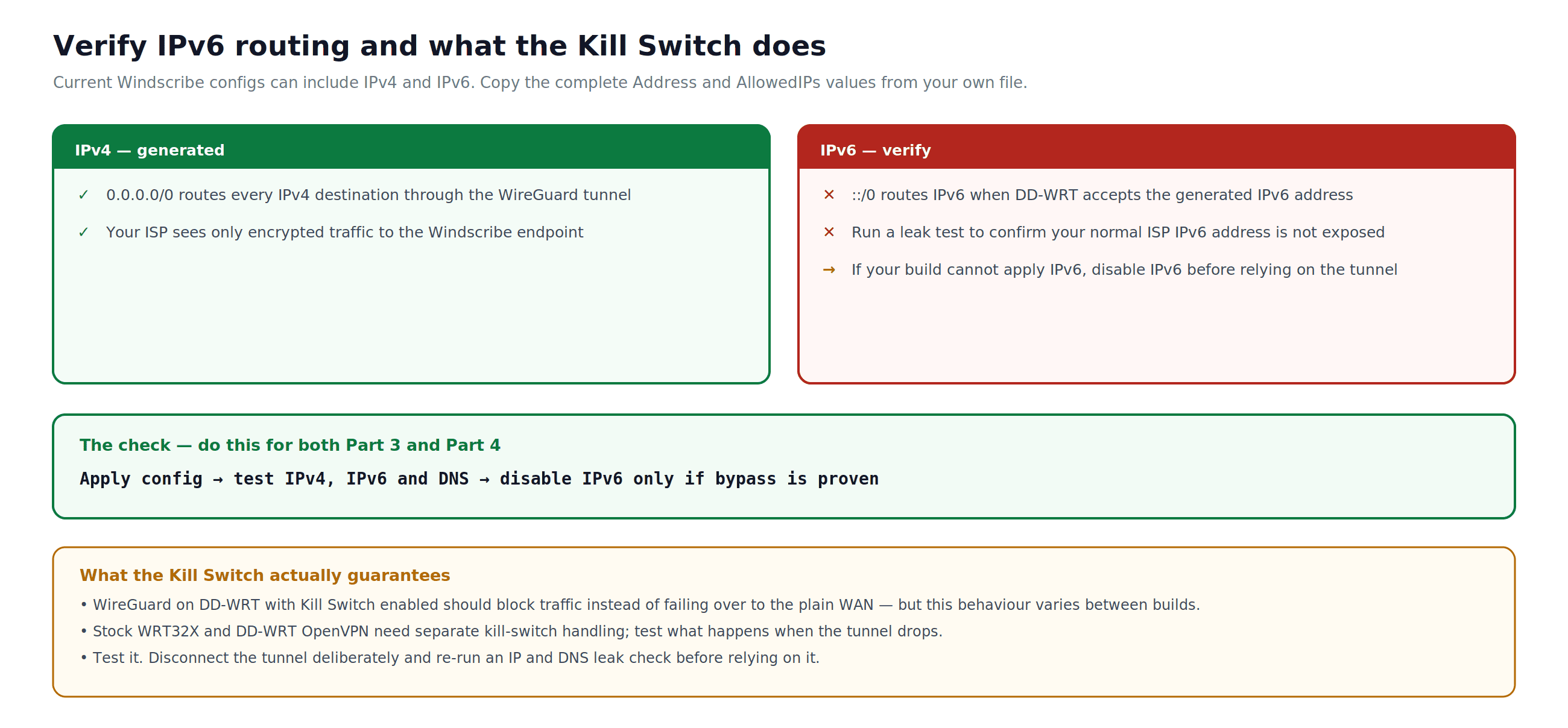 Verificación del enrutamiento de IPv6 y del comportamiento del Kill Switch en DD-WRT